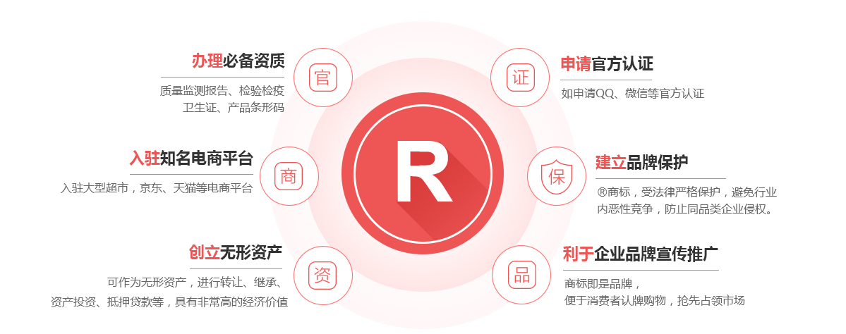 龙马潭商标注册的作用
